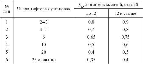 Примечание.
