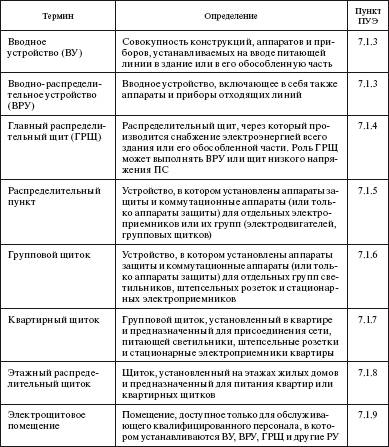 Окончание табл.