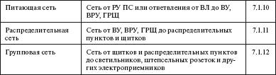 Область применения